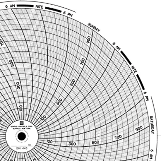 chart paper for 8 circular recorders 7 day 0 to 1000f c 60 chart recorder paper suppliers