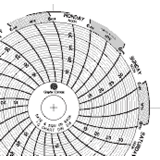 Chart Recorder Charts