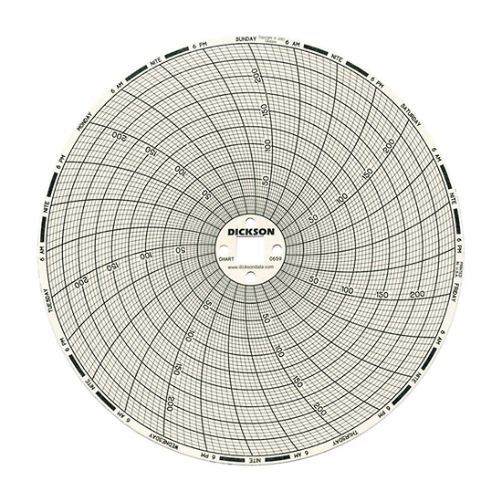 Chart Paper for 6 Circular Recorder 7 day 0 to 250F C from Davis