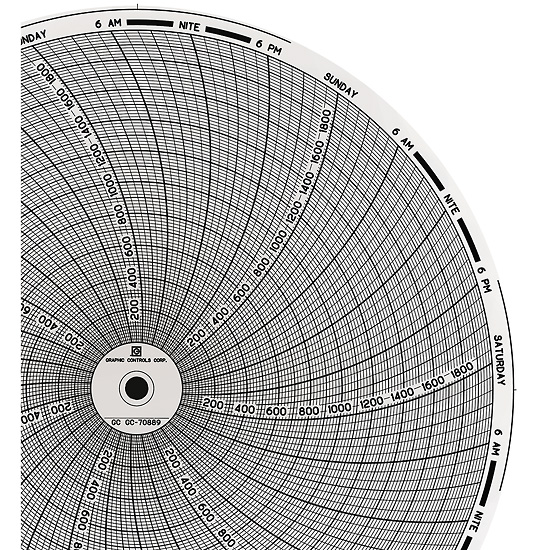 Chart Paper for 8 Circular Recorders 7 day 0 to 2000F 60 pk from Davis