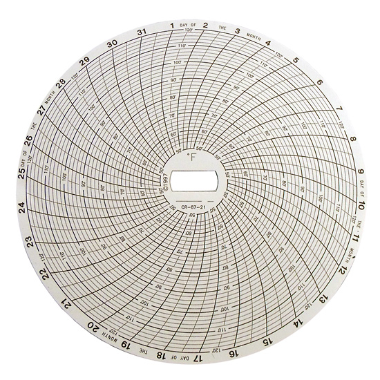 Chart Paper for 6 Circular Recorders 31 day 50 to 120F 60 pk from Davis