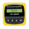 Controllers/Transmitters/Panel Meters